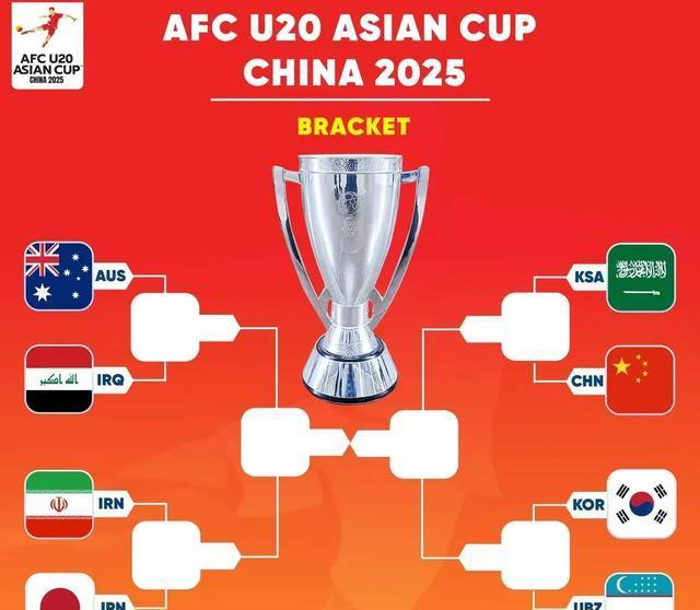 亚洲球队晋级世界冠军赛季后赛