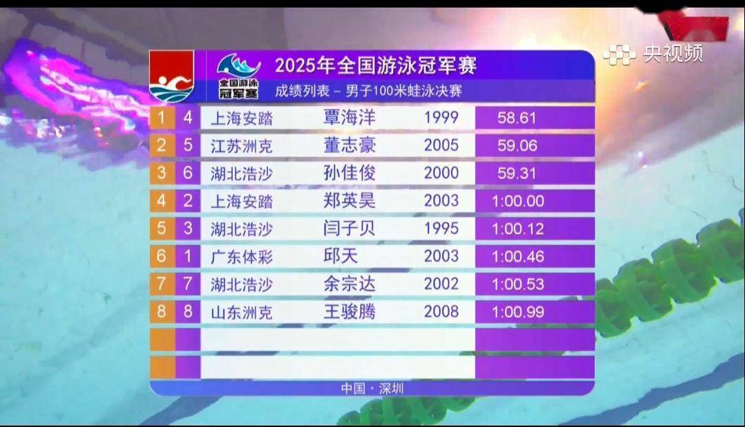 中国游泳选手在比赛中表现出色夺得金牌