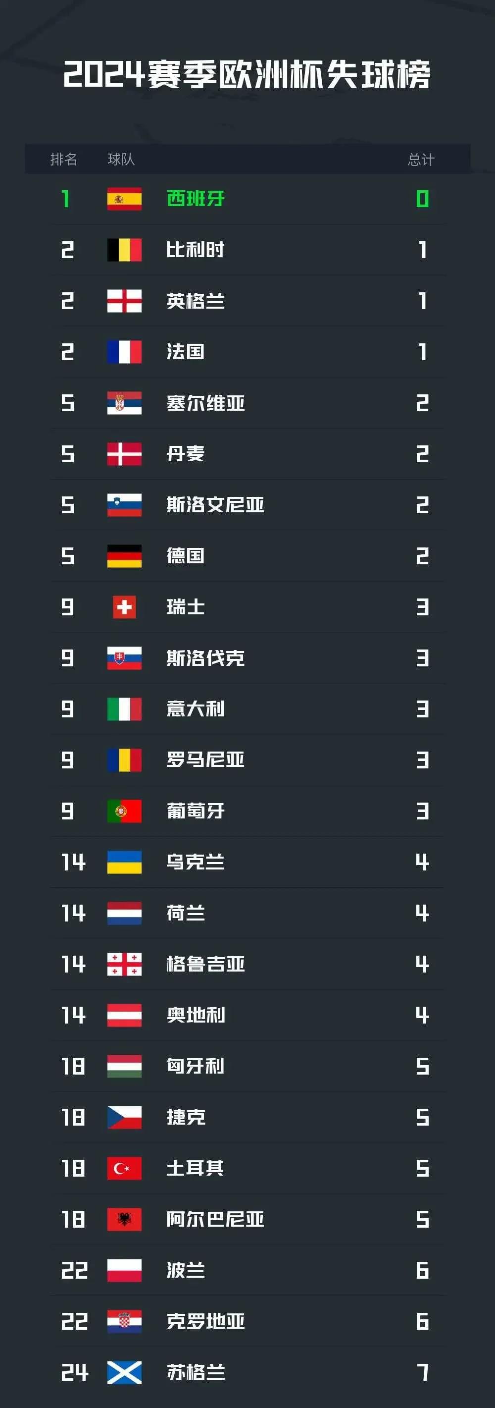 关于2020年欧洲杯抽签结果出炉,各队实力对比浮出水面的信息 关于2020年欧洲杯抽签结果出炉,各队实力对比浮出水面的信息